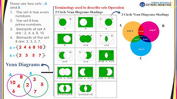 Lecture# 05 "Formal Methods in Software Engineering"