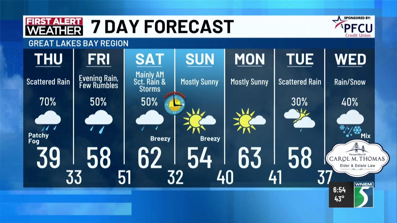 WNEM Evening Extra: Laingsburg shelter-in-place