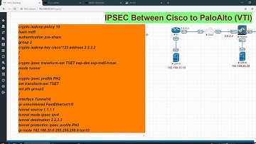 IPSEC VPN Route base PaloAlto and Cisco ISR