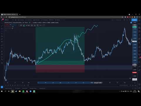 Kurs 1 (Basic Market Struktur og Candlestick betydning)