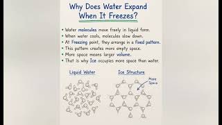 #Why Does water Expand when it freezes 