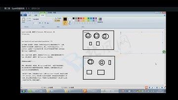 CDA Level 4 数据分析专家  8 数据库 第三章：Spark性能优化8
