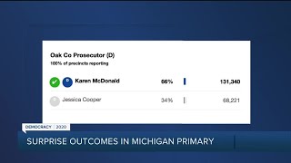 Results August 2020 Primary Election