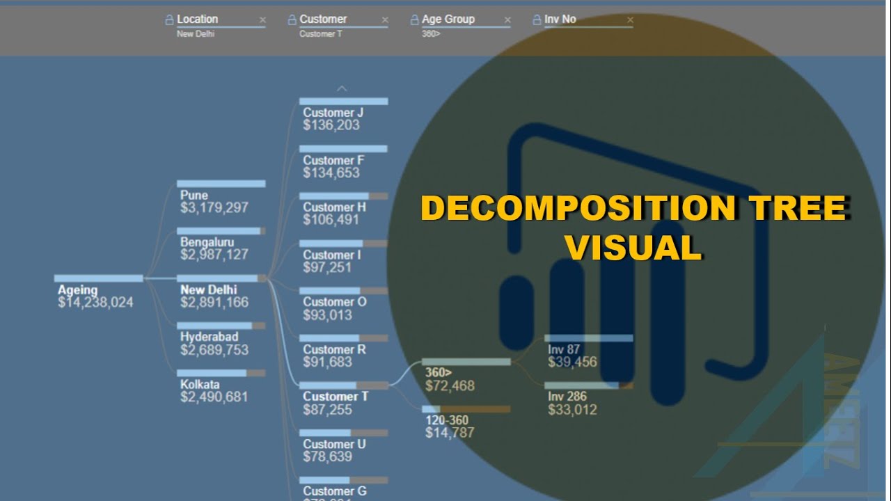 Decomposition Tree Visual in Power BI - AI and Machine Learning in ...