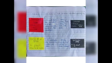 Sphere | 8th class maths lesson plan | NCERT | B.Ed.