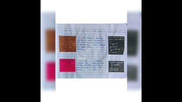 Sphere | 8th class maths lesson plan | NCERT | B.Ed.