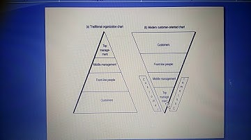 M.Com Sem2 MKT Marketing Philosophy Lecture 2 by Dr Anis Ahmad