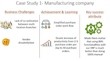 0   Vcidex Profile    Business challenges Presentation