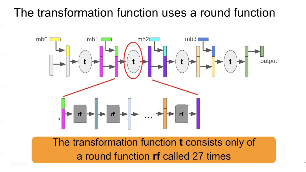 Cryptanalysis of Curl-P and Other Attacks on the IOTA Cryptocurrency