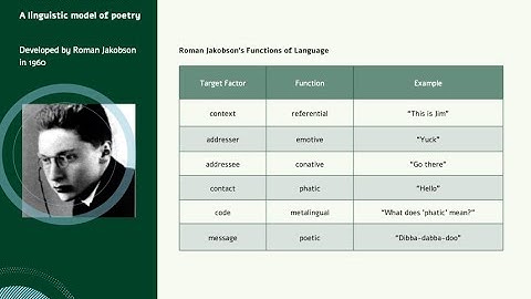 Roman Jakobson - "The Poetic Function"