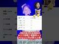 【事件級】中森明菜のMステ降臨で視聴率12.2％！？TV界が震えた夜🎤💥