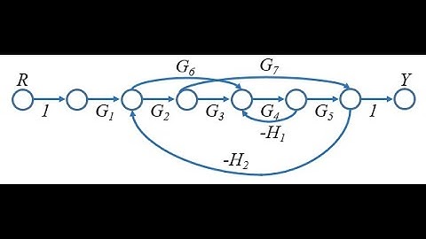 Lectures 7 and 8: Block Diagram Algebra and Massons Rule