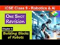 Ch5 Building Blocks of Robots | One Shot Revision | ICSE Class 9 Robotics &amp; AI | Code 66 Syllabus