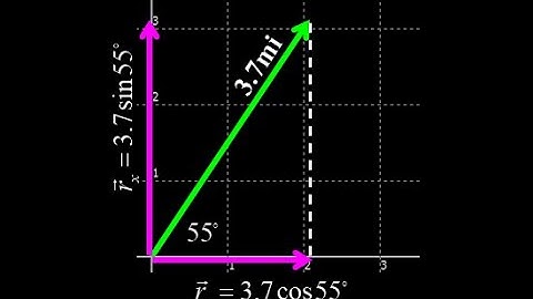 Calculate components of a displacement vector.  Vector components using trigonometry.