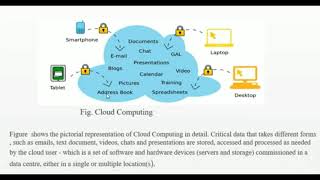 CLASS -7 II CHAPTER-10 II CLOUD COMPUTING & E-GREETING CARD