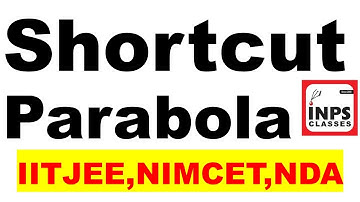 Shortcut#3 Parabola Video by Nitin Agrawal For NIMCET, IIT JEE,NDA and other exams INPS Classes