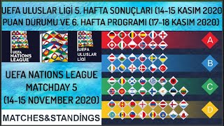 Uefa Uluslar Ligi 5.Hafta Sonuçlarıpuan Durumu-6. Hafta Programı, 2020-21 Nati̇ons League Matchday 5