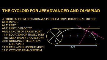 THE CYCLOID in upcoming JEE ADVANCED