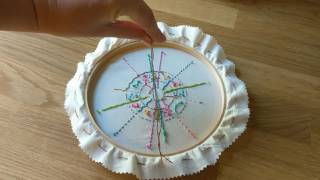 How to Display Embroidery Hoops – Stitch Ambition