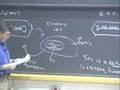 Lec 29 | MIT 7.013 Introductory Biology