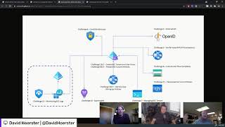 David Hoerster: Azure AD B2C