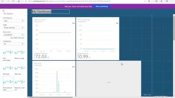 Create a new MS Azure dashboard