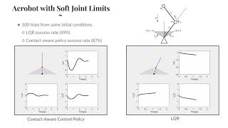 Stabilization of Complementarity Systems via Contact-Aware Controllers