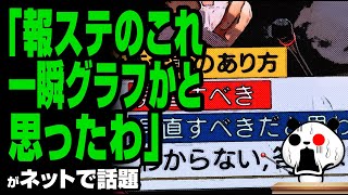 「これ一瞬グラフかと思ったわ…」が話題