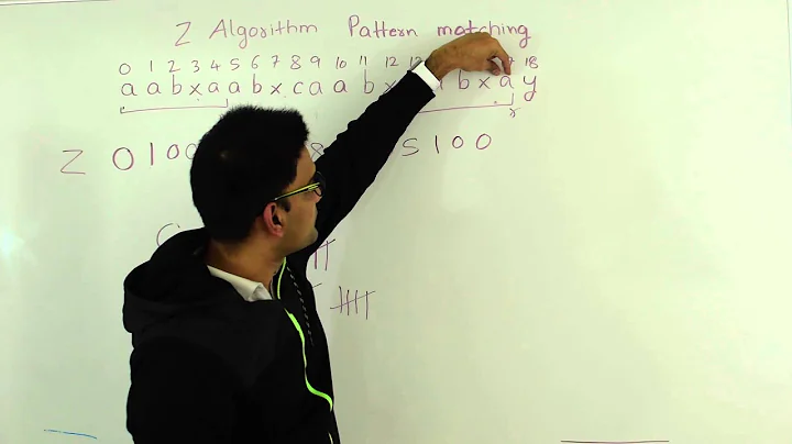 Z Algorithm Z values