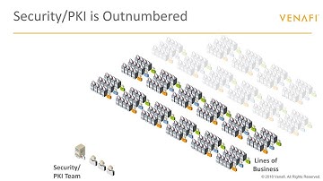 PKI Bootcamp - Certificate Governance for Better Security
