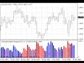 How to Use the Currency Strength Meter for MT4 - YouTube
