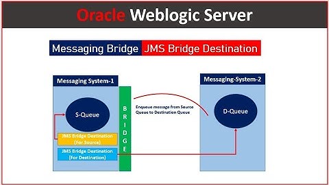 Weblogic Server JMS Messaging Bridge and JMS Bridge Destination!