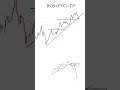 Fvg+Bos precision Entry #trading #forex #xauusd