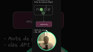 Encore Une Fois Node.js A Été Piraté.