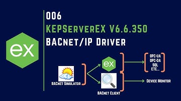 006 | How to use BACnet/IP Driver In KEPServerEX V6 | YABE | BACnet IP | Building Automation |