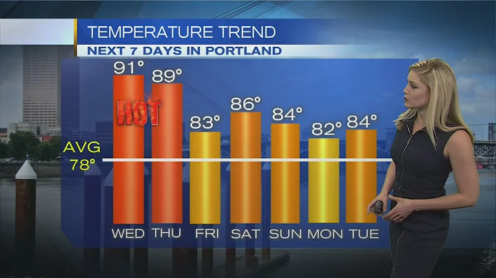 11pm Tuesday Evening Forecast KOIN 6 News July 4, 2017