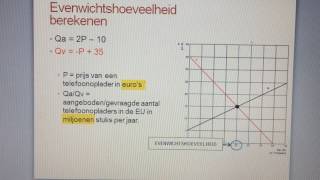 Economie - 1.Markt – Evenwichtshoeveelheid Berekenen - Youtube