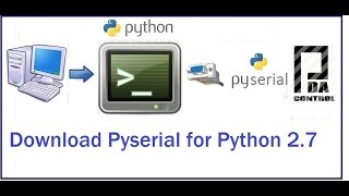 Descarga de  libreria  Pyserial - Comunicacion Serial   Python 2.7: PDAControl