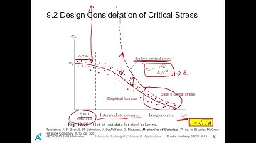 Tutorial 9 - Buckling of Columns - Applications