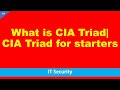 What is CIA Triad | CIA triad for dummies