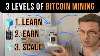 3 Levels of Bitcoin Mining: Learn–Earn–Scale | Hashpower Academy