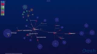 Github Visualization of Dash Core User Documentation 2018-2020 (dashpay/docs)