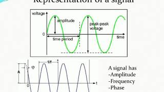 SRM University - Signals and Systems, Lecture 1, Introduction to Signals, Types of Signals