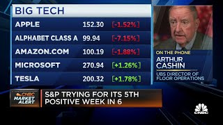 The upside surprised a lot of veteran traders says Art Cashin
