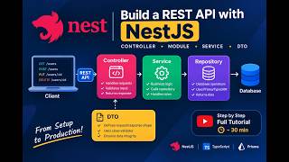 REST API In Nest js