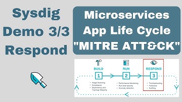 Microservices App Life Cycle - Runtime Security with Sysdig Secure (MITRE ATT&CK)