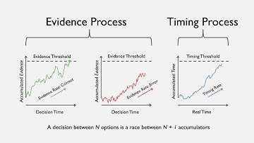 The Timed Racing Diffusion Model of decision making. Hawkins & Heathcote. Virtual Math Psych 2020.