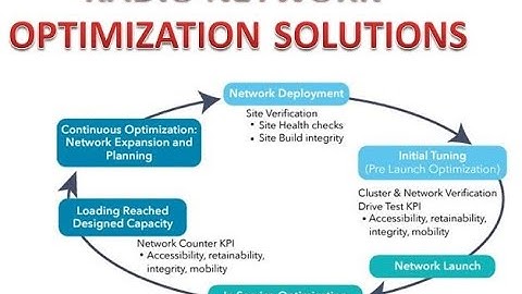 RADIO NETWORK OPTIMIZATION SOLUTIONS