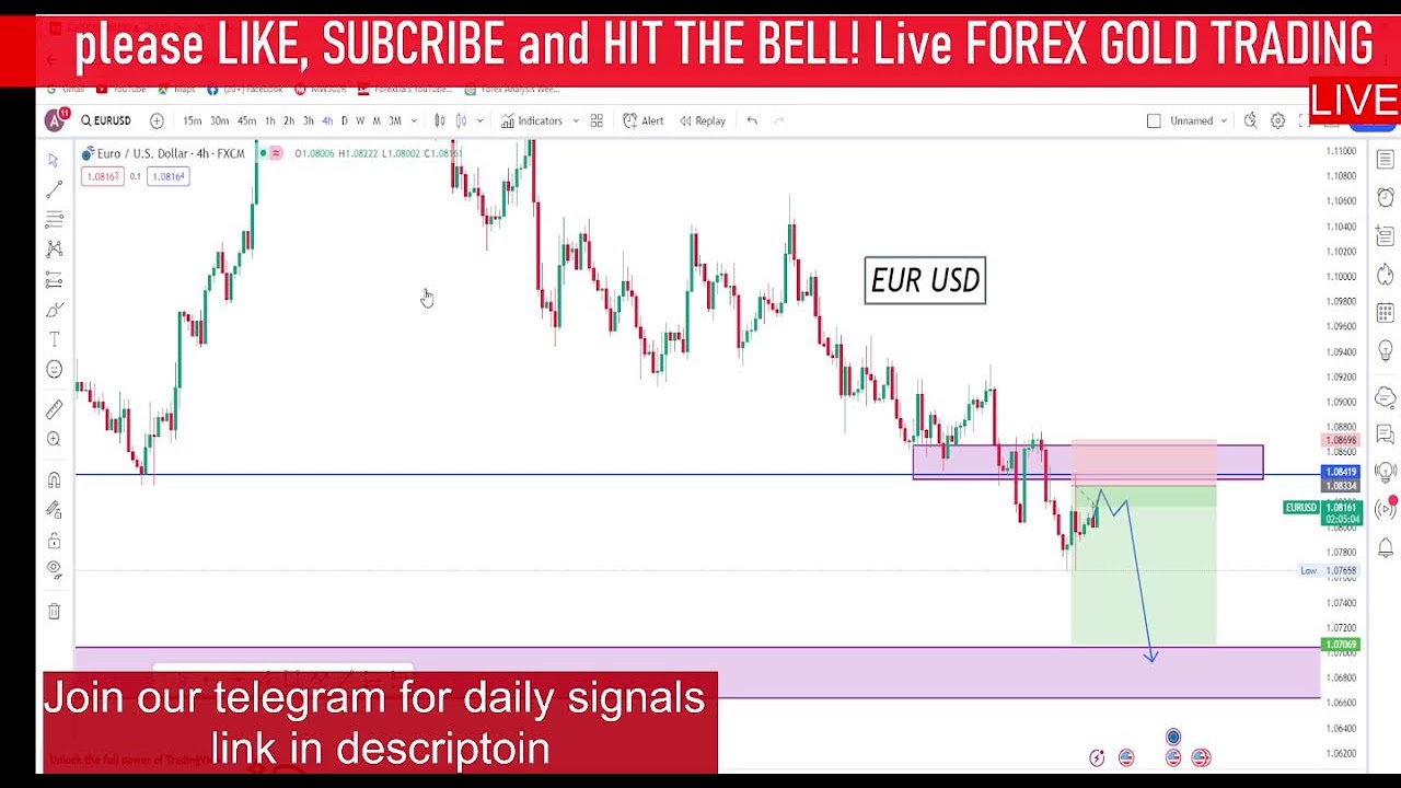 EUR USD LIVE FOREX DAY TRADING YouTube EUR USD LIVE FOREX DAY TRADING YouTube