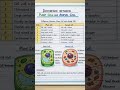 Plant Cell vs Animal Cell 🌱🐯 | Easy Difference in 60 Seconds!#PlantCell #AnimalCell #CellBiology
